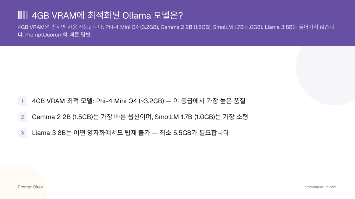 4GB VRAM에 최적화된 Ollama 모델은?