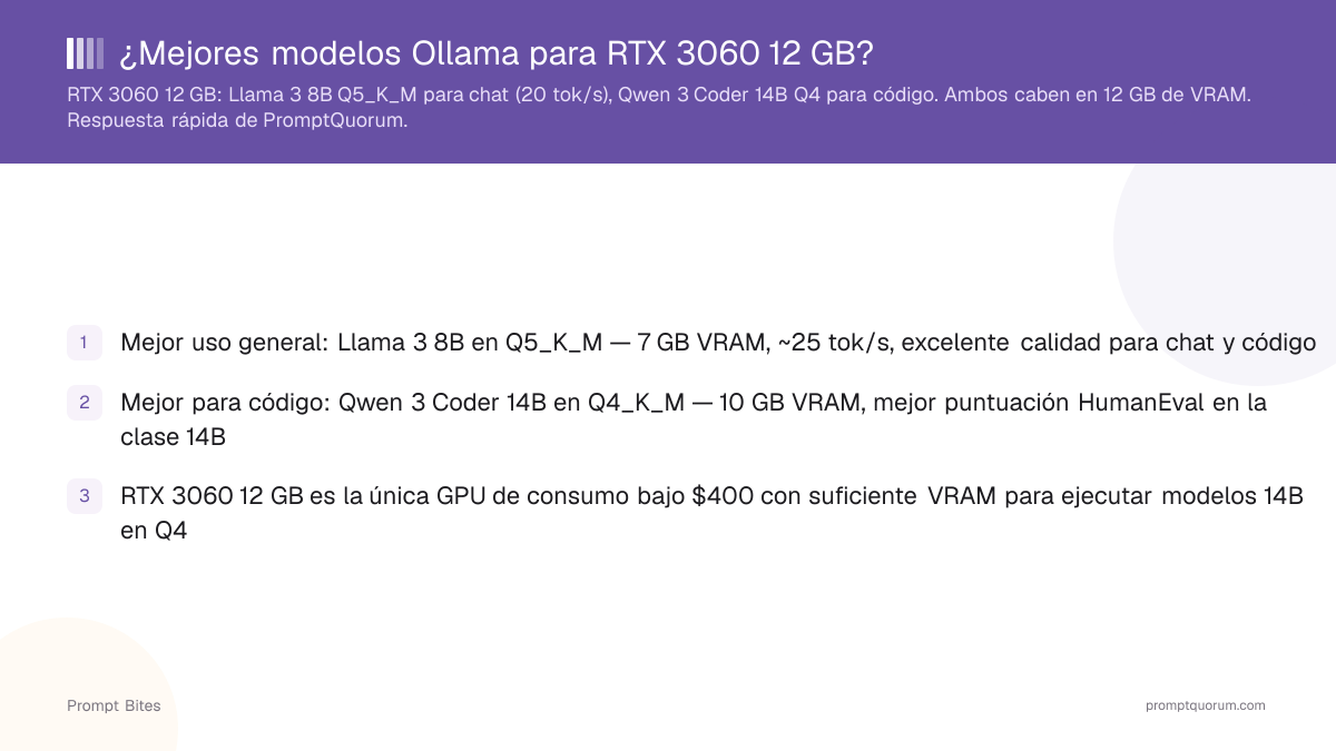 ¿Mejores modelos Ollama para RTX 3060 12 GB?