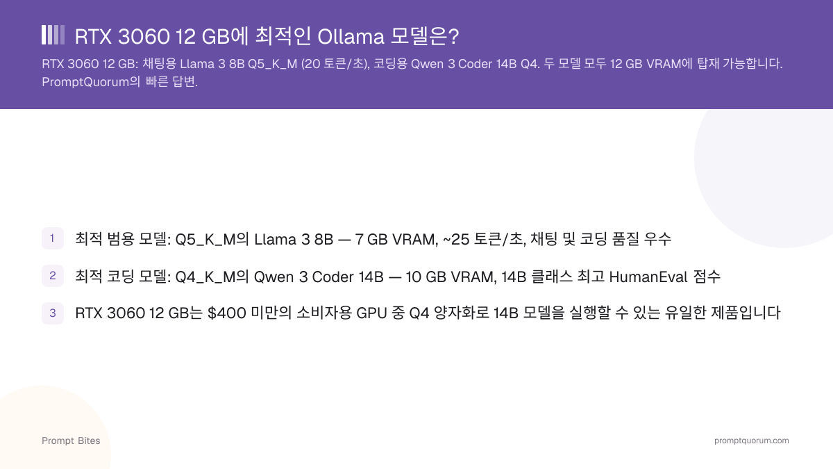 RTX 3060 12 GB에 최적인 Ollama 모델은?