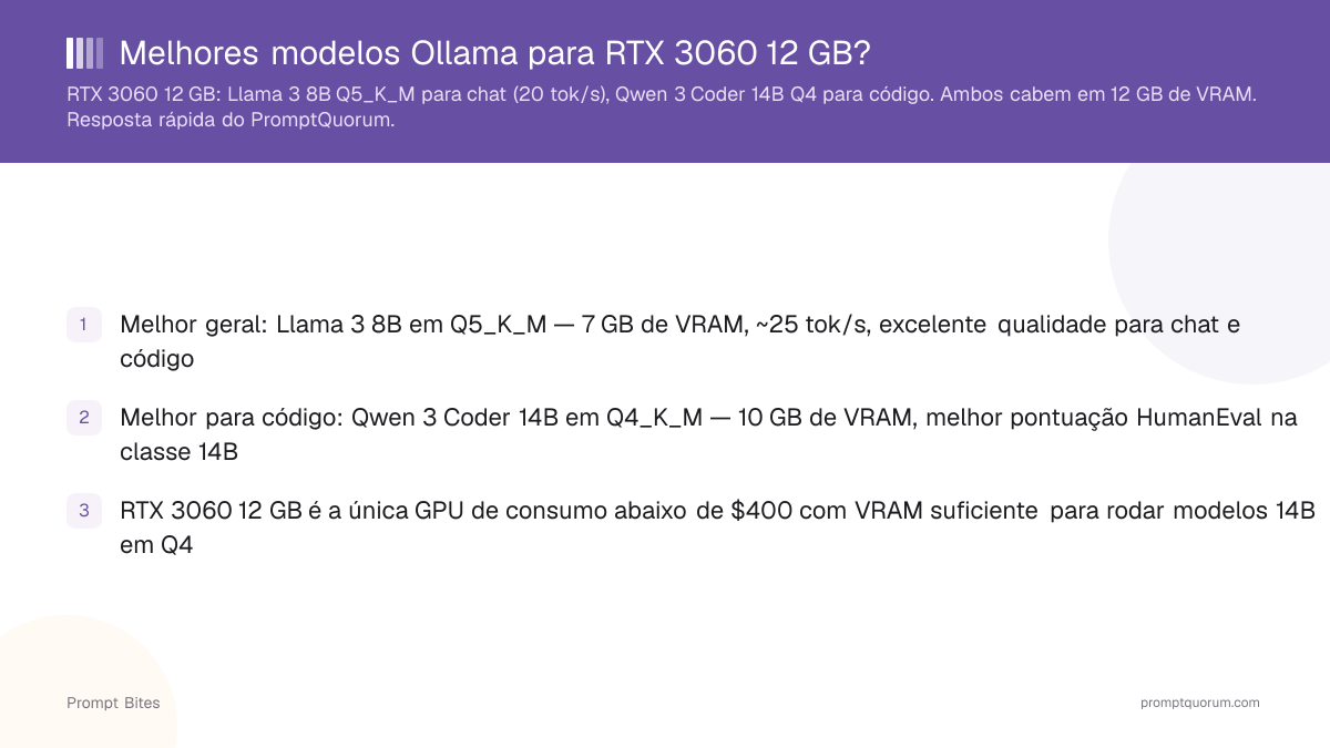 Melhores modelos Ollama para RTX 3060 12 GB?