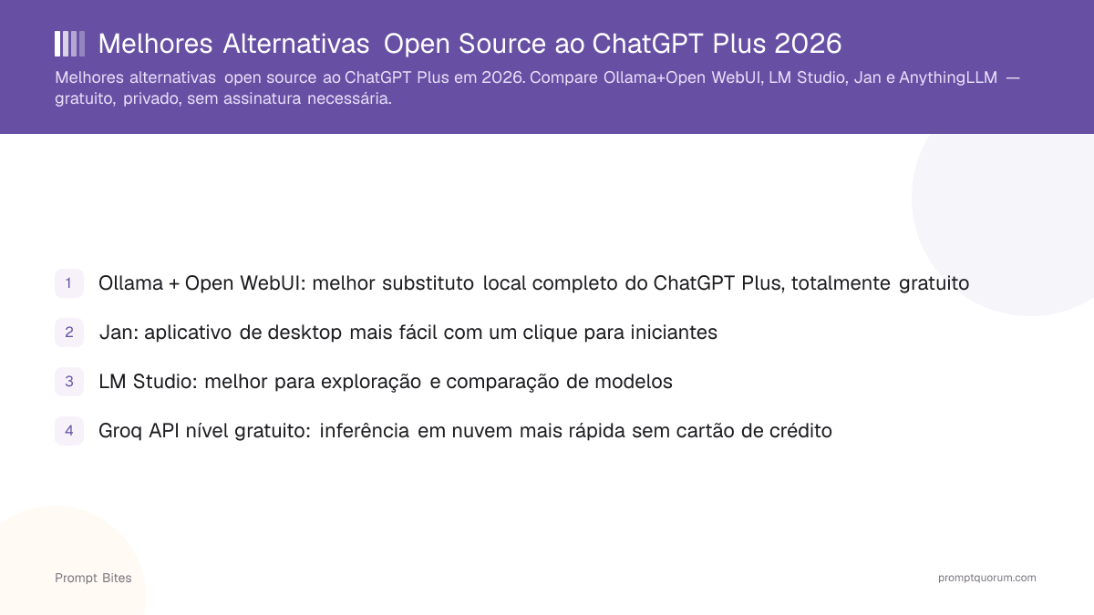 Melhores Alternativas Open Source ao ChatGPT Plus 2026