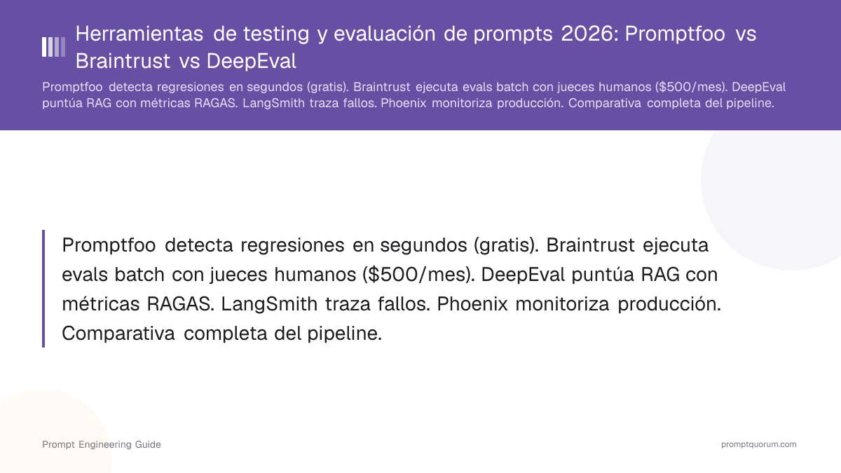 Herramientas de testing y evaluación de prompts 2026: Promptfoo vs Braintrust vs DeepEval