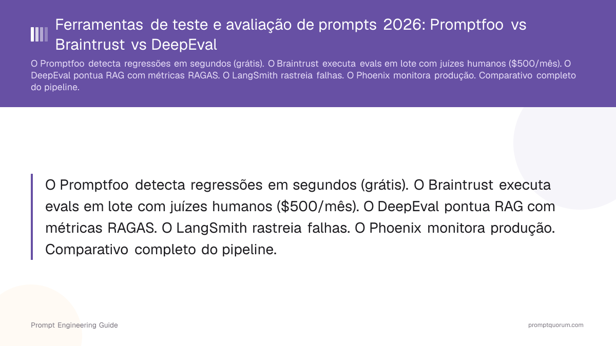 Ferramentas de teste e avaliação de prompts 2026: Promptfoo vs Braintrust vs DeepEval