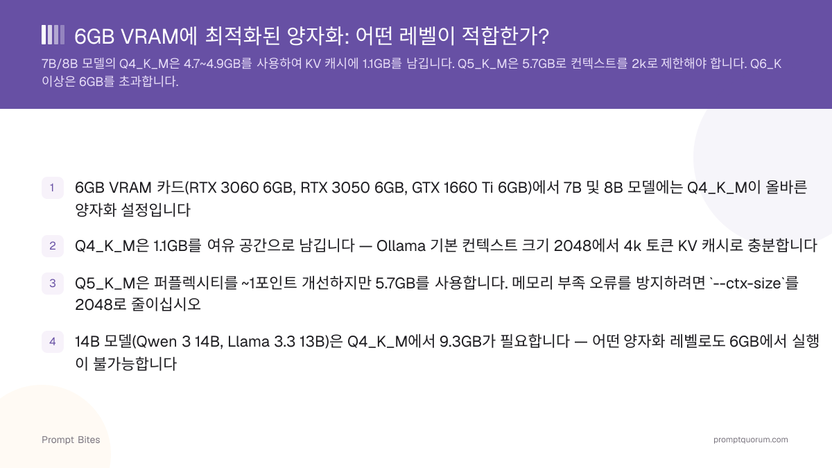 6GB VRAM에 최적화된 양자화: 어떤 레벨이 적합한가?