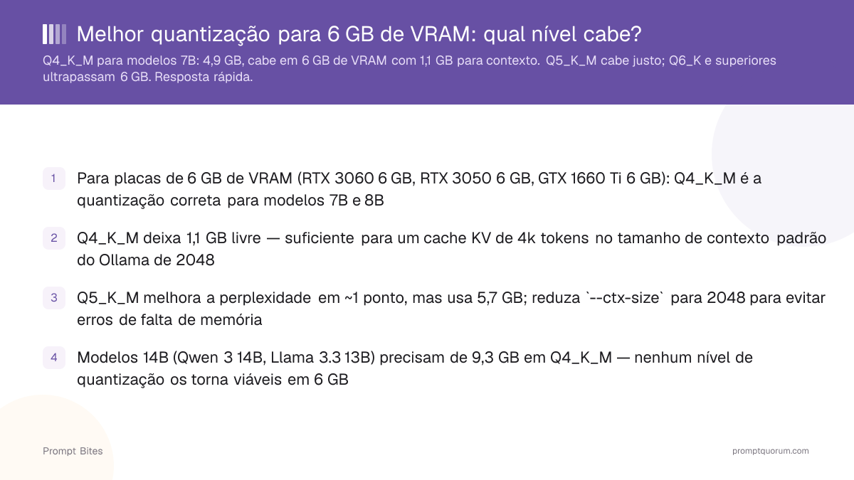 Melhor quantização para 6 GB de VRAM: qual nível cabe?