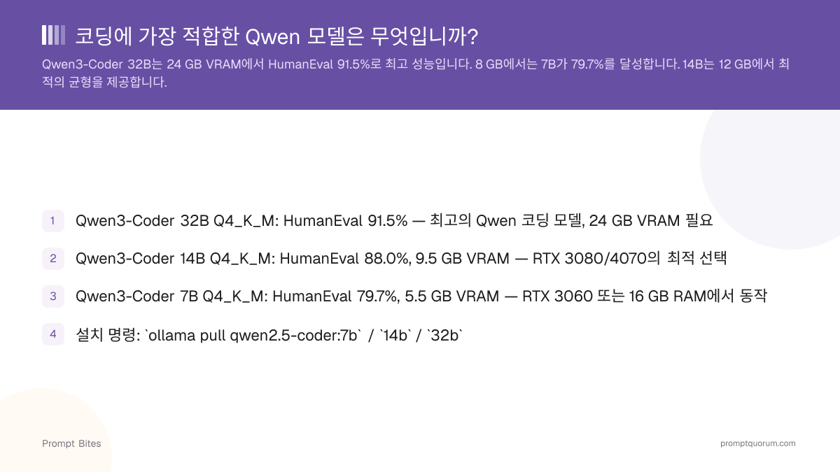 코딩에 가장 적합한 Qwen 모델은 무엇입니까?