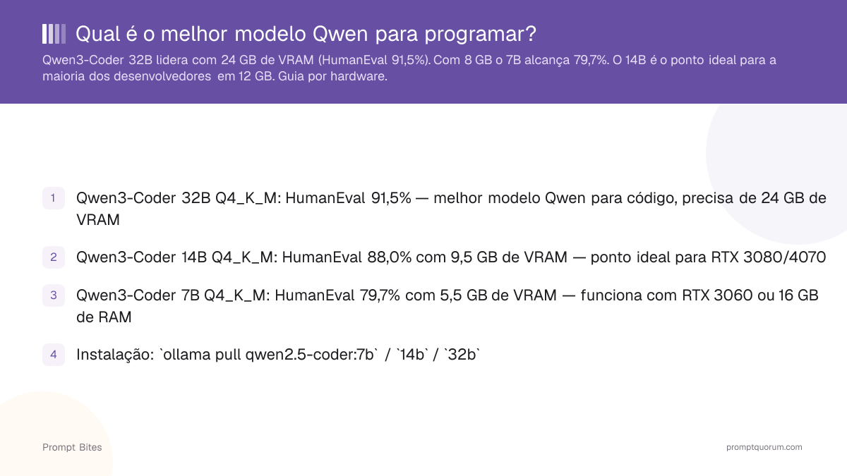 Qual é o melhor modelo Qwen para programar?