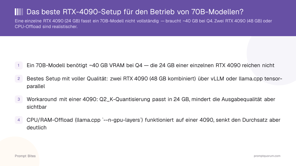Das beste RTX-4090-Setup für den Betrieb von 70B-Modellen?