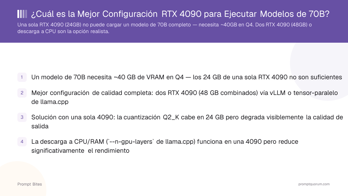 ¿Cuál es la Mejor Configuración RTX 4090 para Ejecutar Modelos de 70B?
