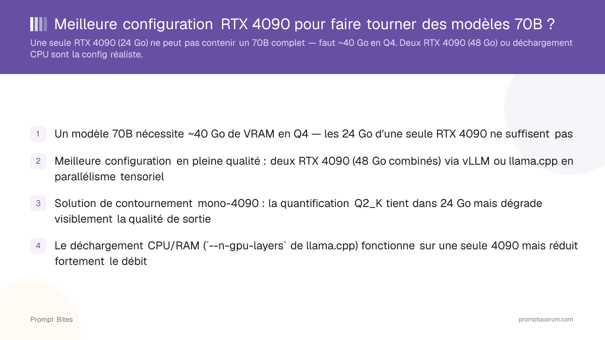 Meilleure configuration RTX 4090 pour faire tourner des modèles 70B ?