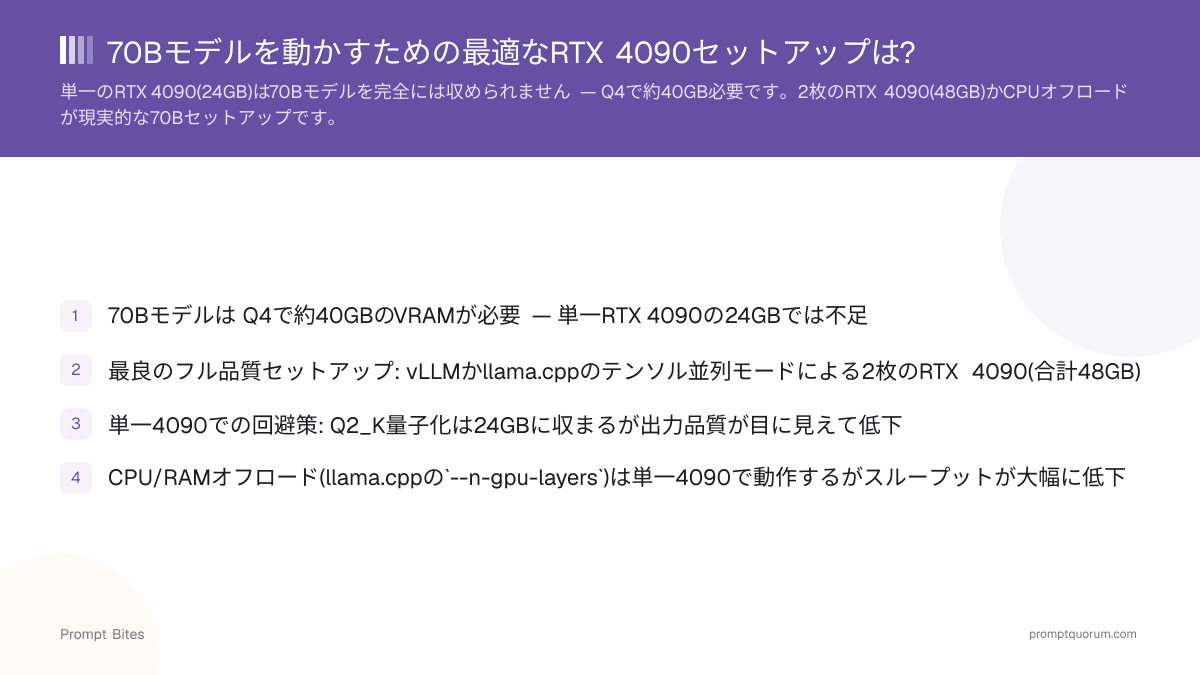 70Bモデルを動かすための最適なRTX 4090セットアップは?