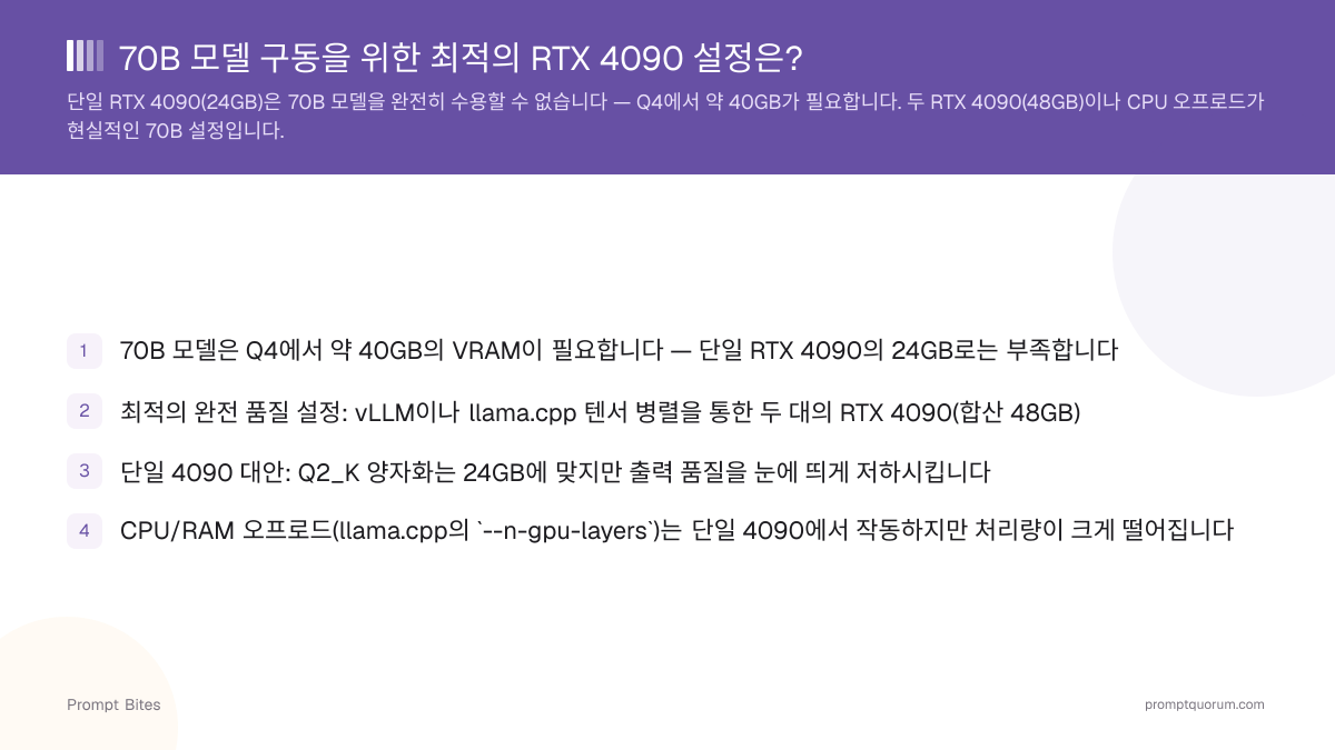 70B 모델 구동을 위한 최적의 RTX 4090 설정은?