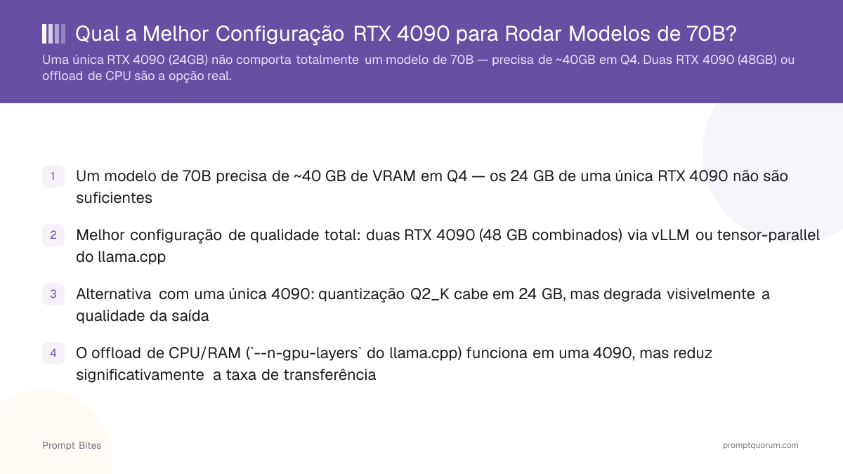 Qual a Melhor Configuração RTX 4090 para Rodar Modelos de 70B?