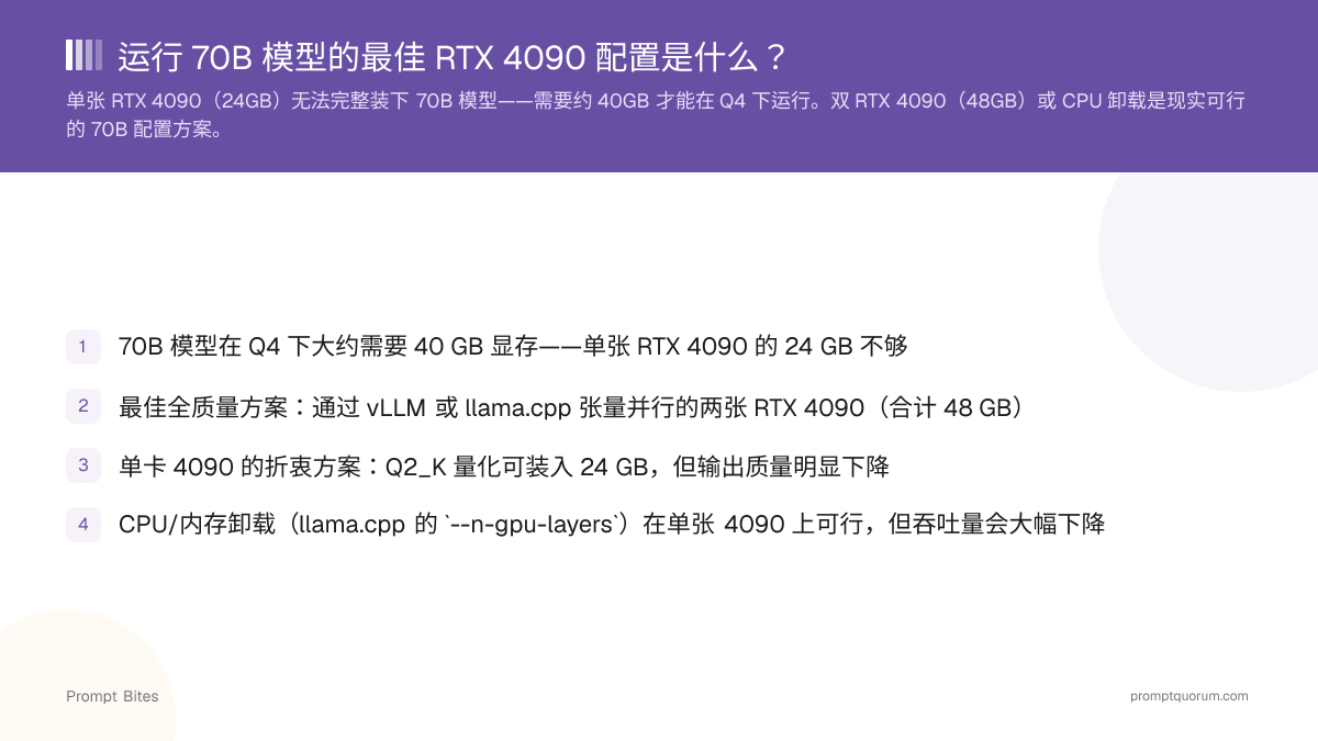 运行 70B 模型的最佳 RTX 4090 配置是什么?