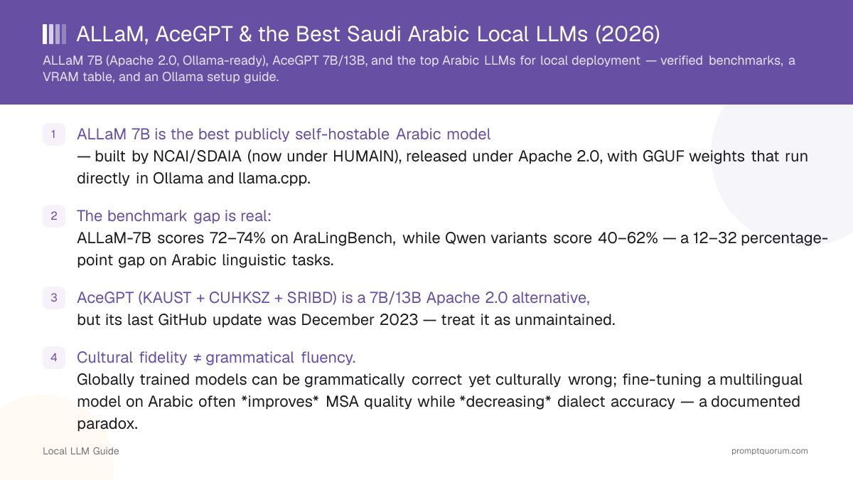 ALLaM, AceGPT & the Best Saudi Arabic Local LLMs (2026)