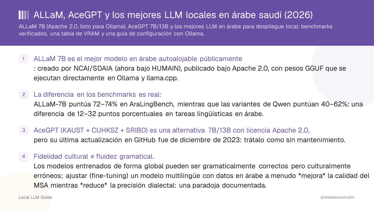 ALLaM, AceGPT y los mejores LLM locales en árabe saudí (2026)