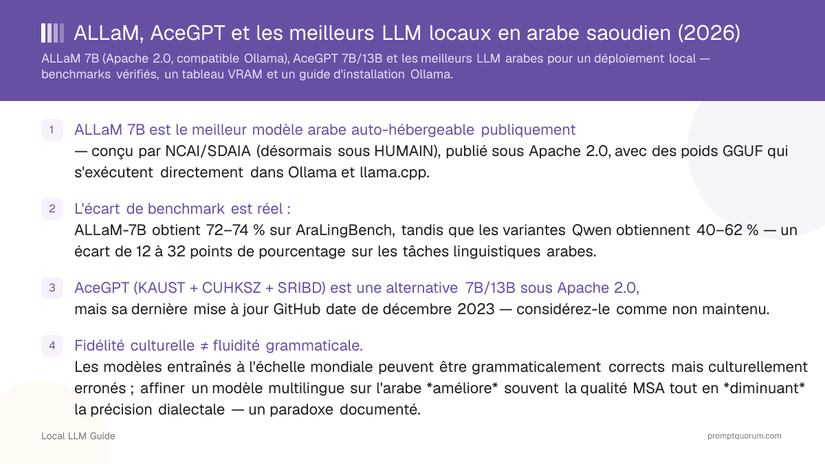 ALLaM, AceGPT et les meilleurs LLM locaux en arabe saoudien (2026)