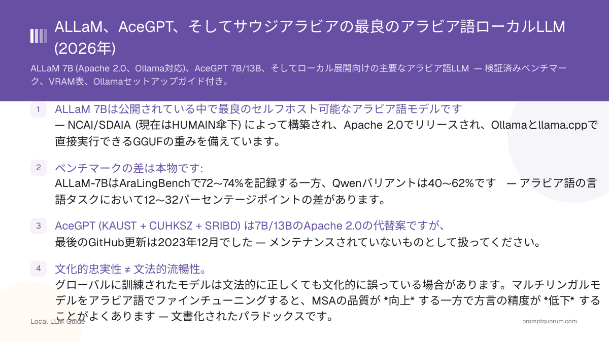 ALLaM、AceGPT、そしてサウジアラビアの最良のアラビア語ローカルLLM (2026年)