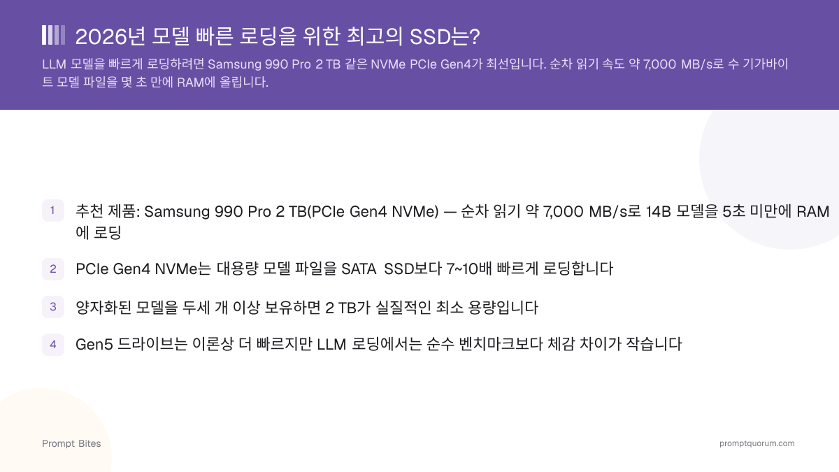 2026년 모델 빠른 로딩을 위한 최고의 SSD는?
