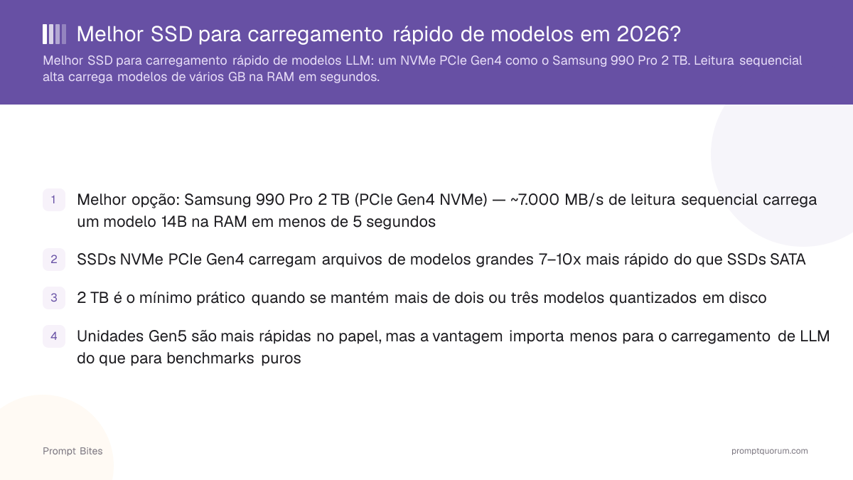 Melhor SSD para carregamento rápido de modelos em 2026?