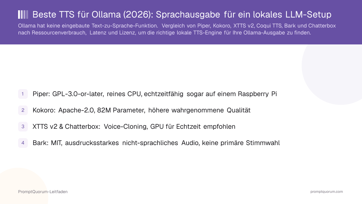 Beste TTS für Ollama (2026): Sprachausgabe für ein lokales LLM-Setup