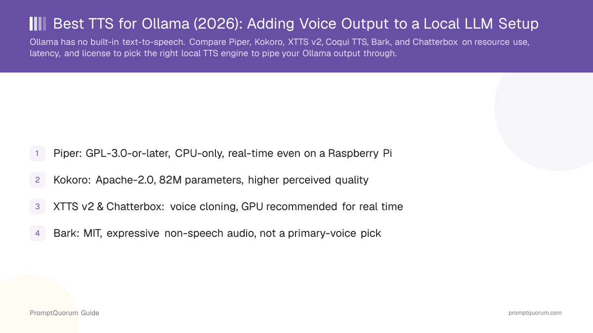 Best TTS for Ollama (2026): Adding Voice Output to a Local LLM Setup