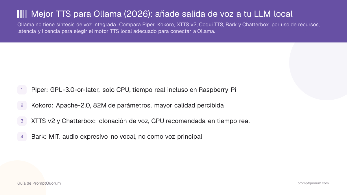 Mejor TTS para Ollama (2026): añade salida de voz a tu LLM local