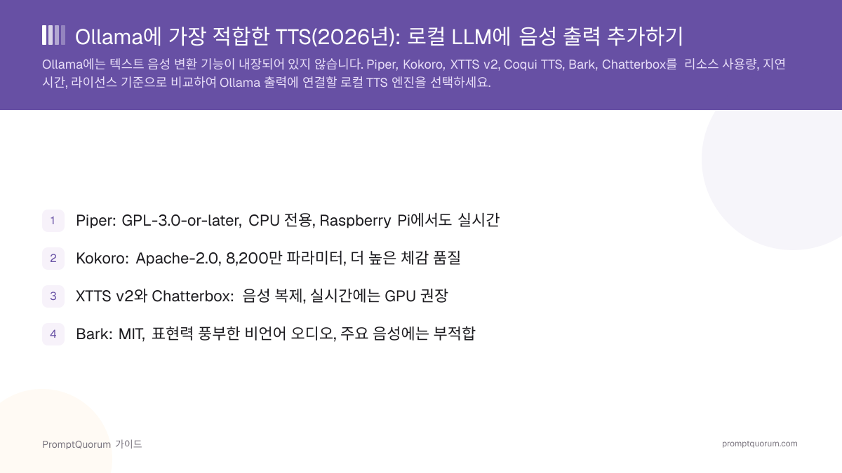 Ollama에 가장 적합한 TTS(2026년): 로컬 LLM에 음성 출력 추가하기