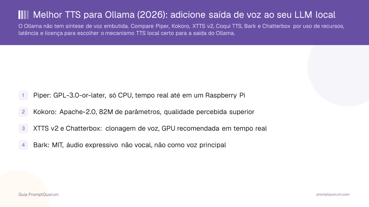 Melhor TTS para Ollama (2026): adicione saída de voz ao seu LLM local