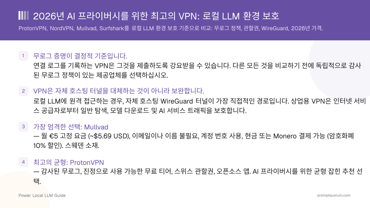 2026년 AI 프라이버시를 위한 최고의 VPN: 로컬 LLM 환경 보호