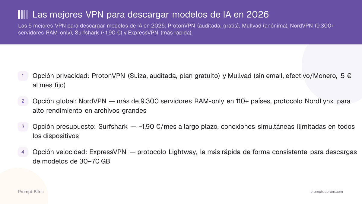 Las mejores VPN para descargar modelos de IA en 2026