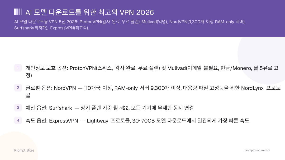 AI 모델 다운로드를 위한 최고의 VPN 2026