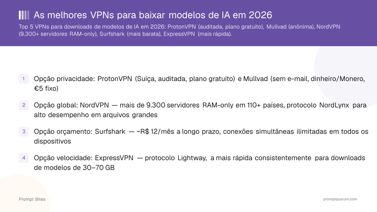 As melhores VPNs para baixar modelos de IA em 2026