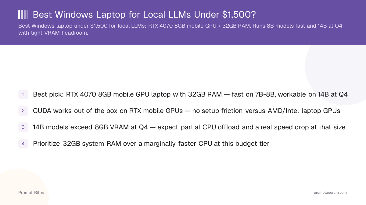 Best Windows Laptop for Local LLMs Under $1,500 in 2026?