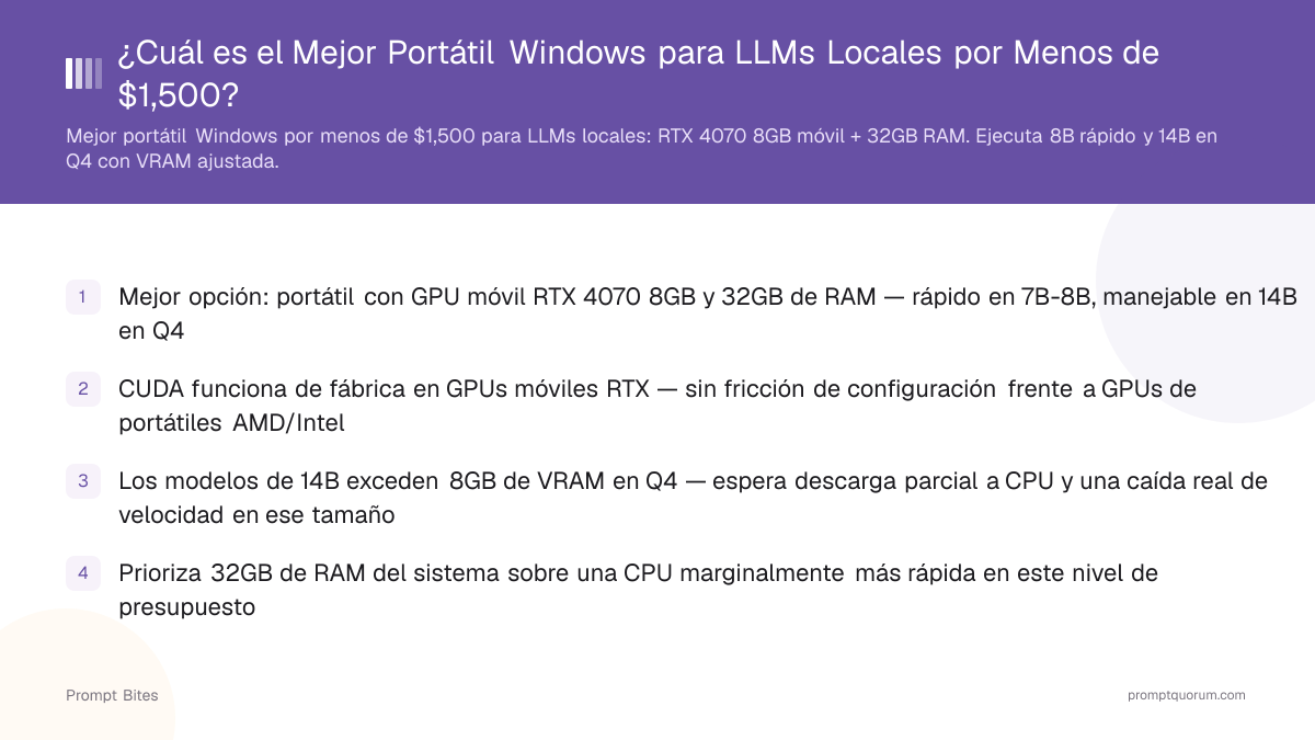 ¿Cuál es el Mejor Portátil Windows para LLMs Locales por Menos de $1,500 en 2026?