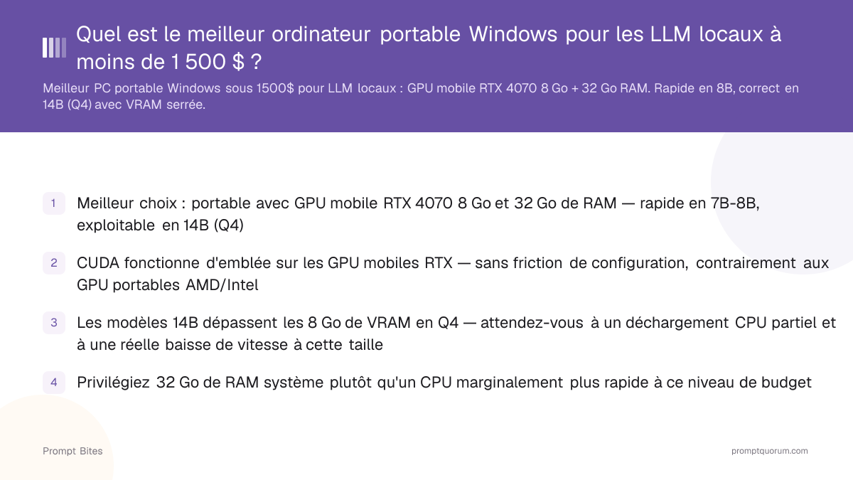 Quel est le meilleur ordinateur portable Windows pour les LLM locaux à moins de 1 500 $ en 2026 ?
