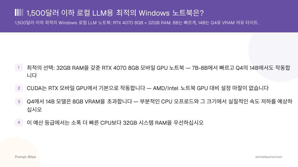 2026년 1,500달러 이하 로컬 LLM용 최고의 Windows 노트북은?