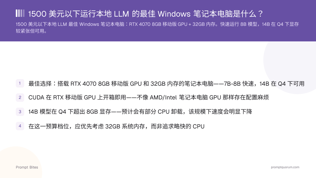 2026年1500美元以内本地LLM最佳Windows笔记本电脑是什么?