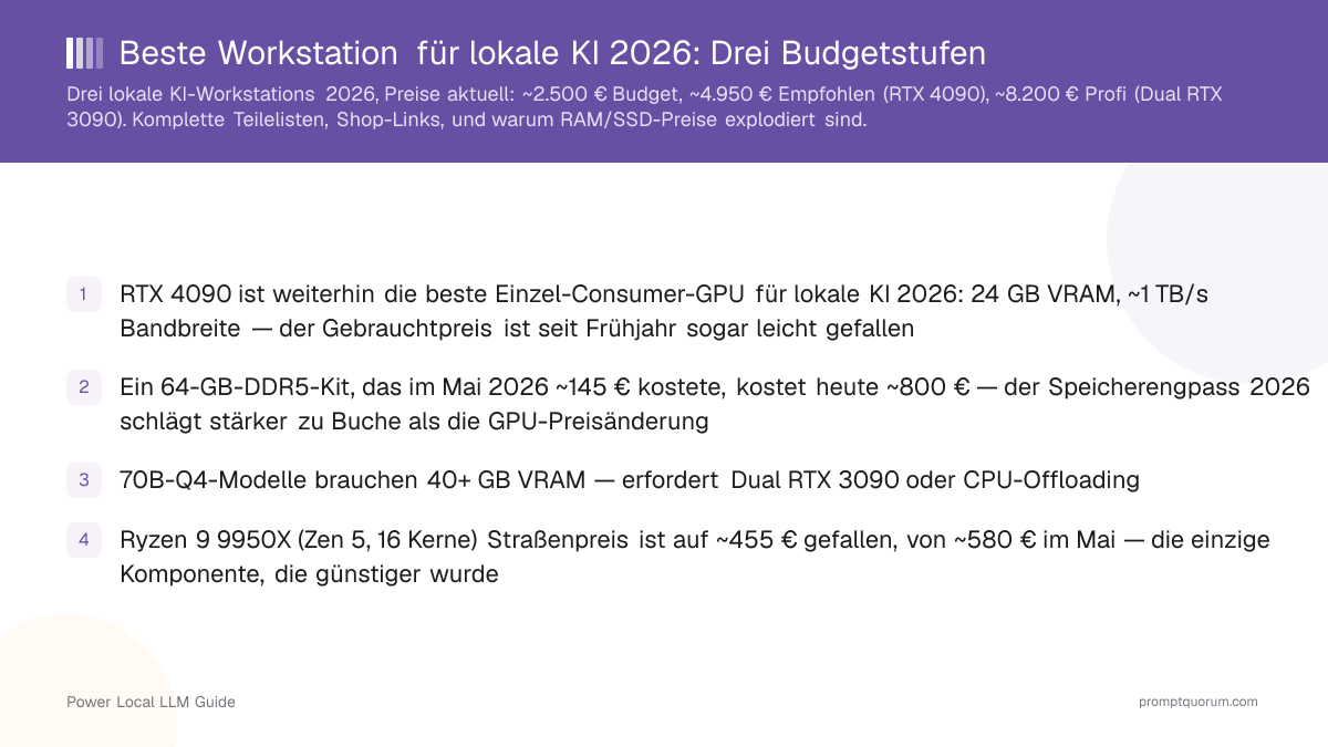 Beste Workstation für lokale KI 2026: Drei Budgetstufen