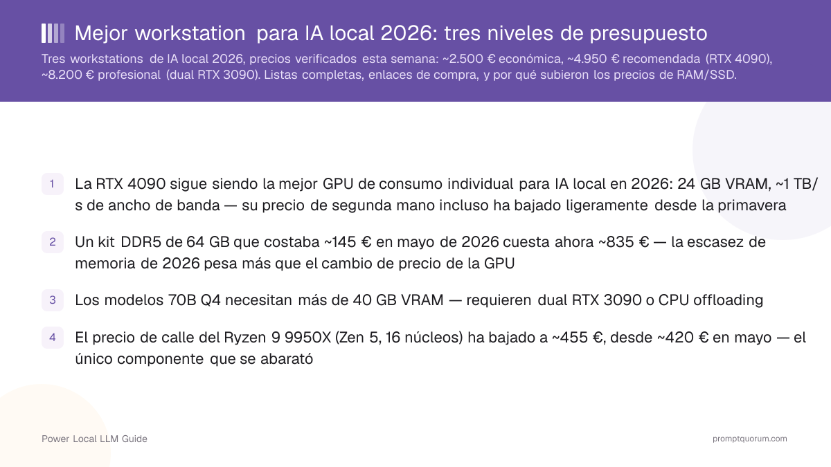 Mejor workstation para IA local 2026: tres niveles de presupuesto