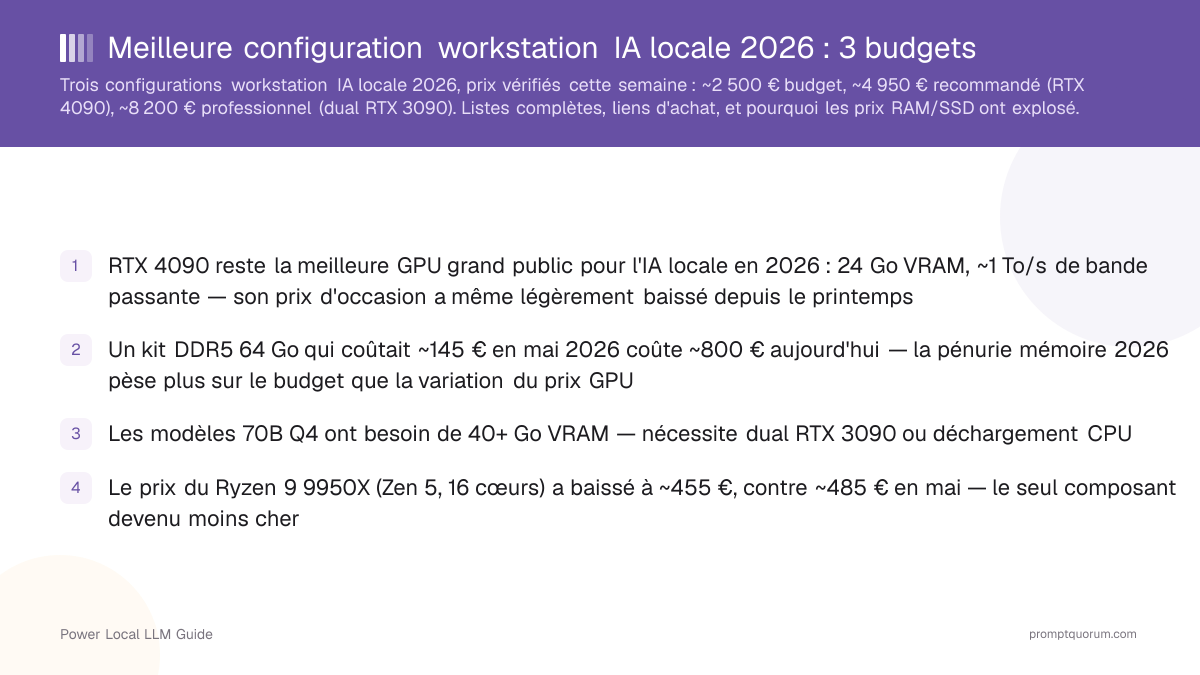 Meilleure configuration workstation IA locale 2026 : 3 budgets