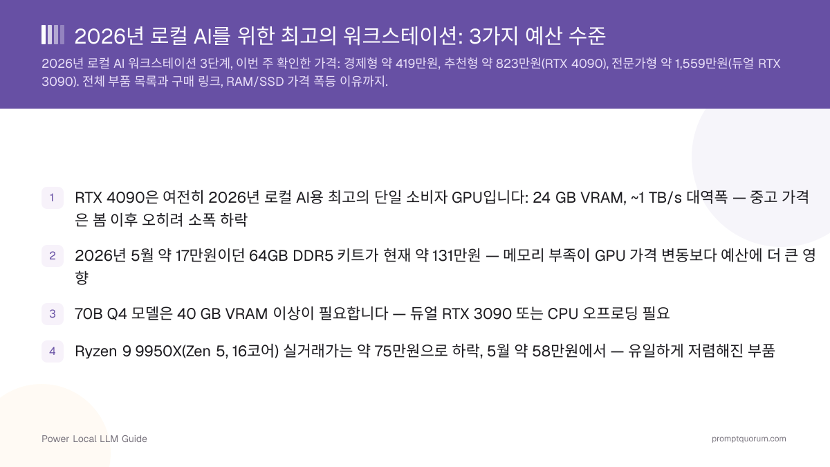 2026년 로컬 AI를 위한 최고의 워크스테이션: 3가지 예산 수준