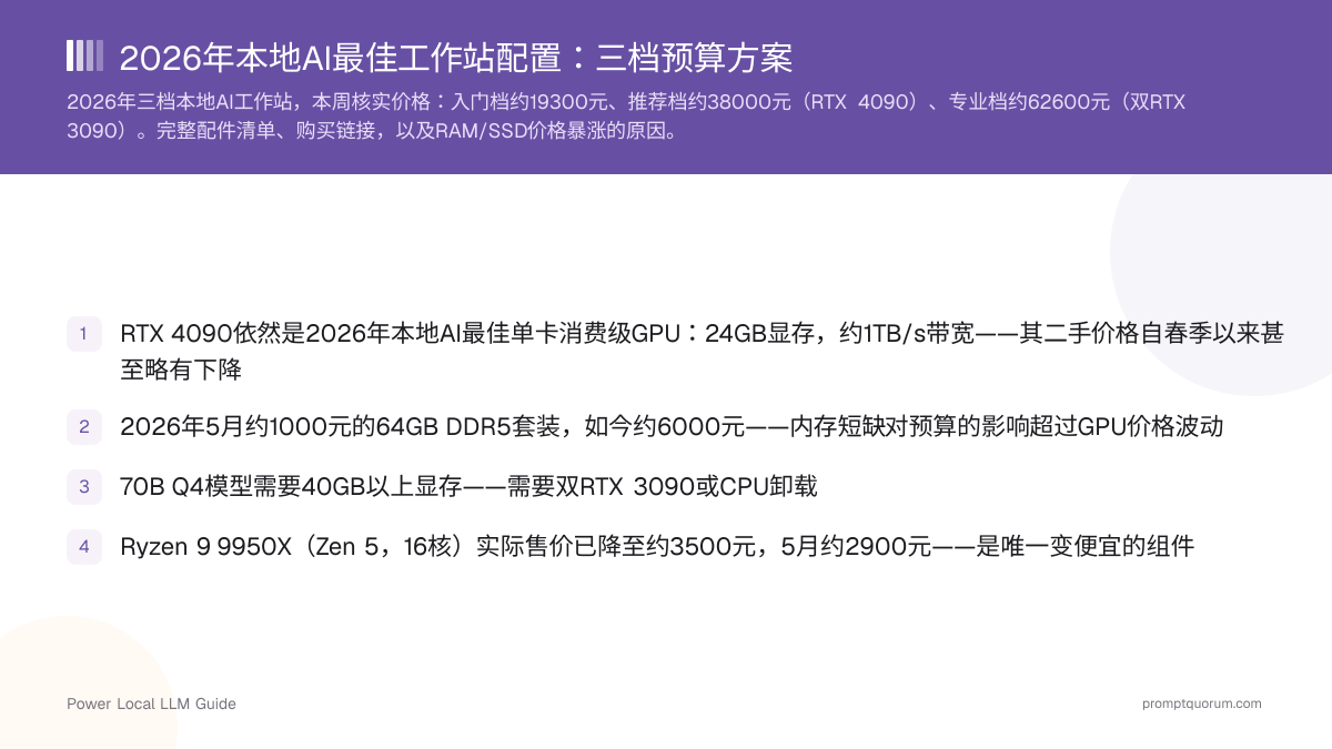 2026年本地AI最佳工作站配置:三档预算方案