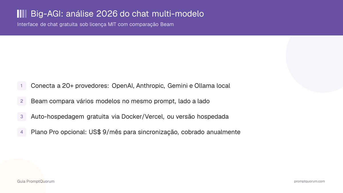 Big-AGI: análise 2026 do chat multi-modelo auto-hospedado com comparação Beam