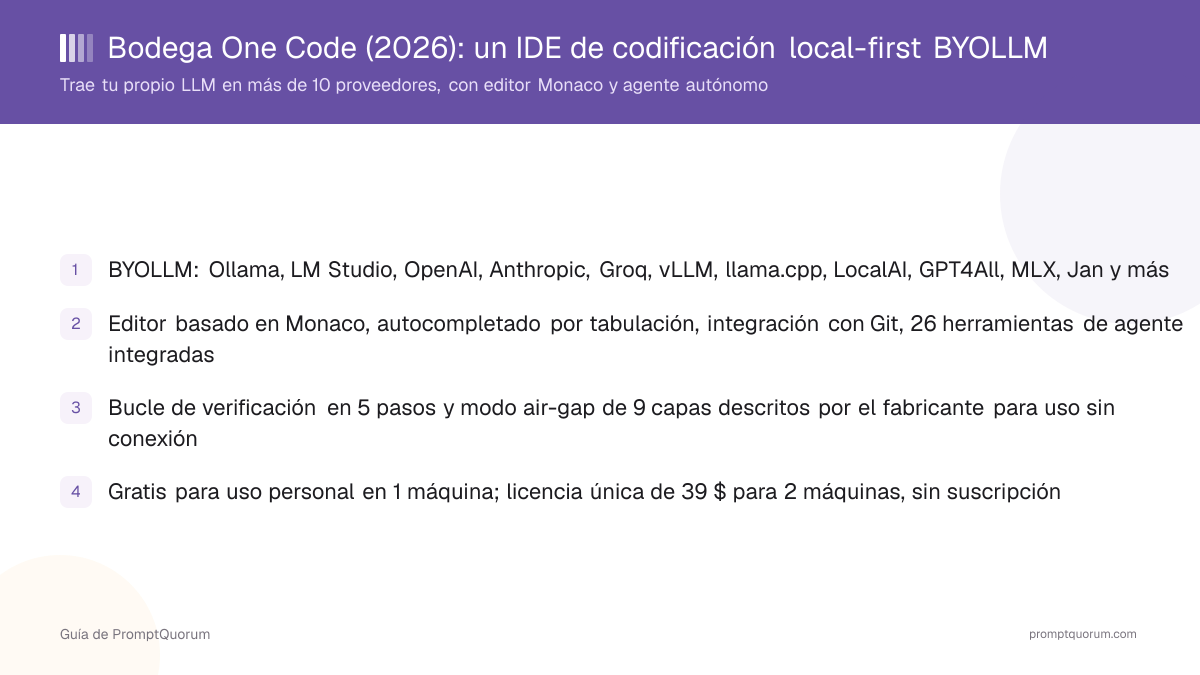 Bodega One Code (2026): un IDE de codificación local-first BYOLLM