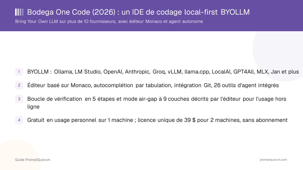 Bodega One Code (2026) : un IDE de codage local-first BYOLLM