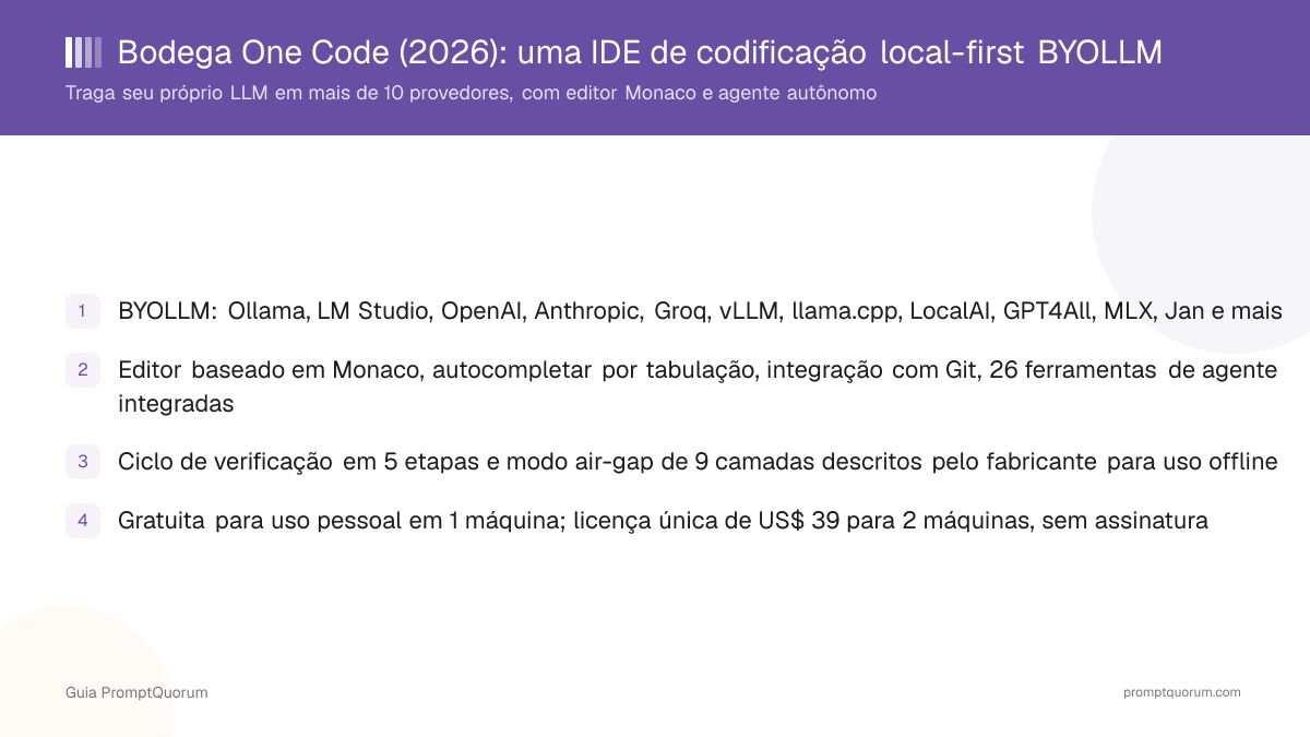 Bodega One Code (2026): uma IDE de codificação local-first BYOLLM