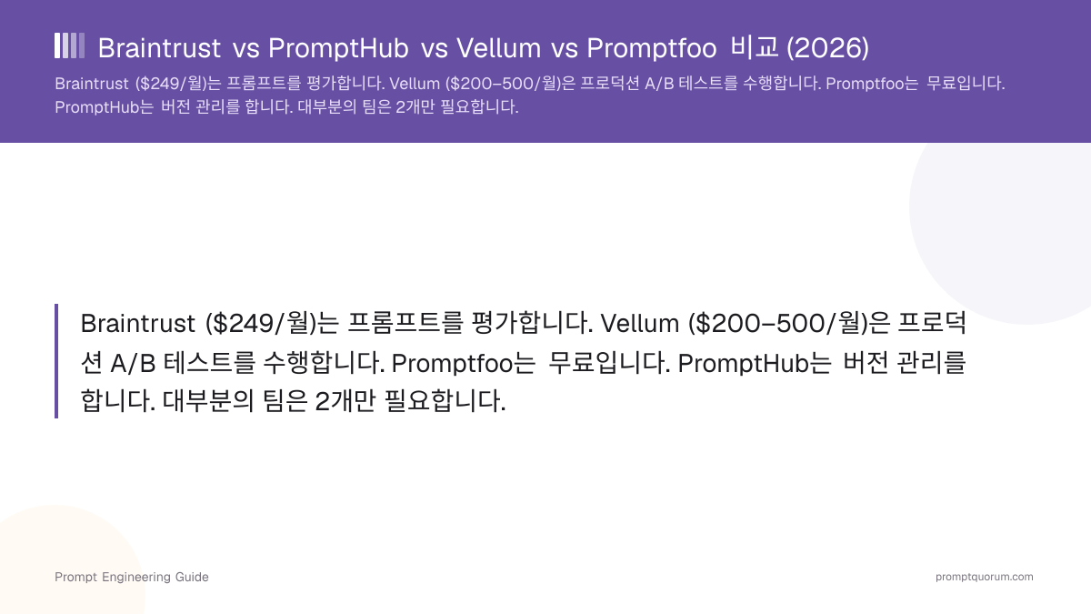 Braintrust vs PromptHub vs Vellum vs Promptfoo 비교 (2026)