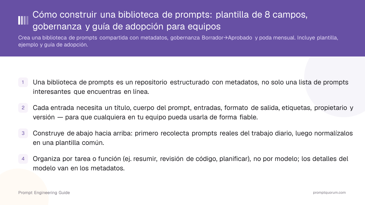 Cómo construir una biblioteca de prompts: plantilla de 8 campos, gobernanza y guía de adopción para equipos