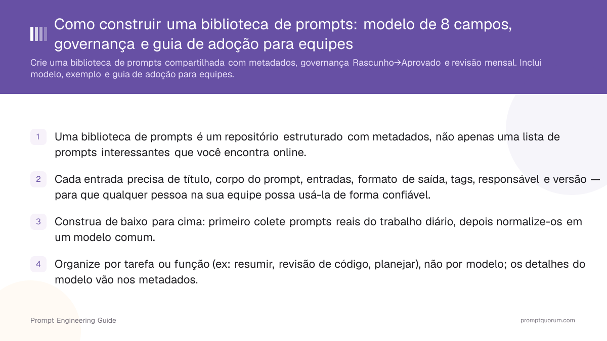 Como construir uma biblioteca de prompts: modelo de 8 campos, governança e guia de adoção para equipes